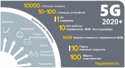 Суперскорость 5G исчезла из будущего… В настоящее! МГТС уже готовит почву для 5G, Wi-Fi роутеры будут другими.